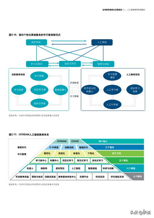 人工智能基礎軟件開發(fā) 未來教育發(fā)展的挑戰(zhàn)與思考