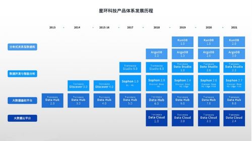 星環科技基礎軟件全面升級 以人工智能基礎軟件賦能數字中國建設